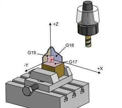 【新手必看】3軸、3+2軸、5軸加工的區(qū)別是什么？(圖2)